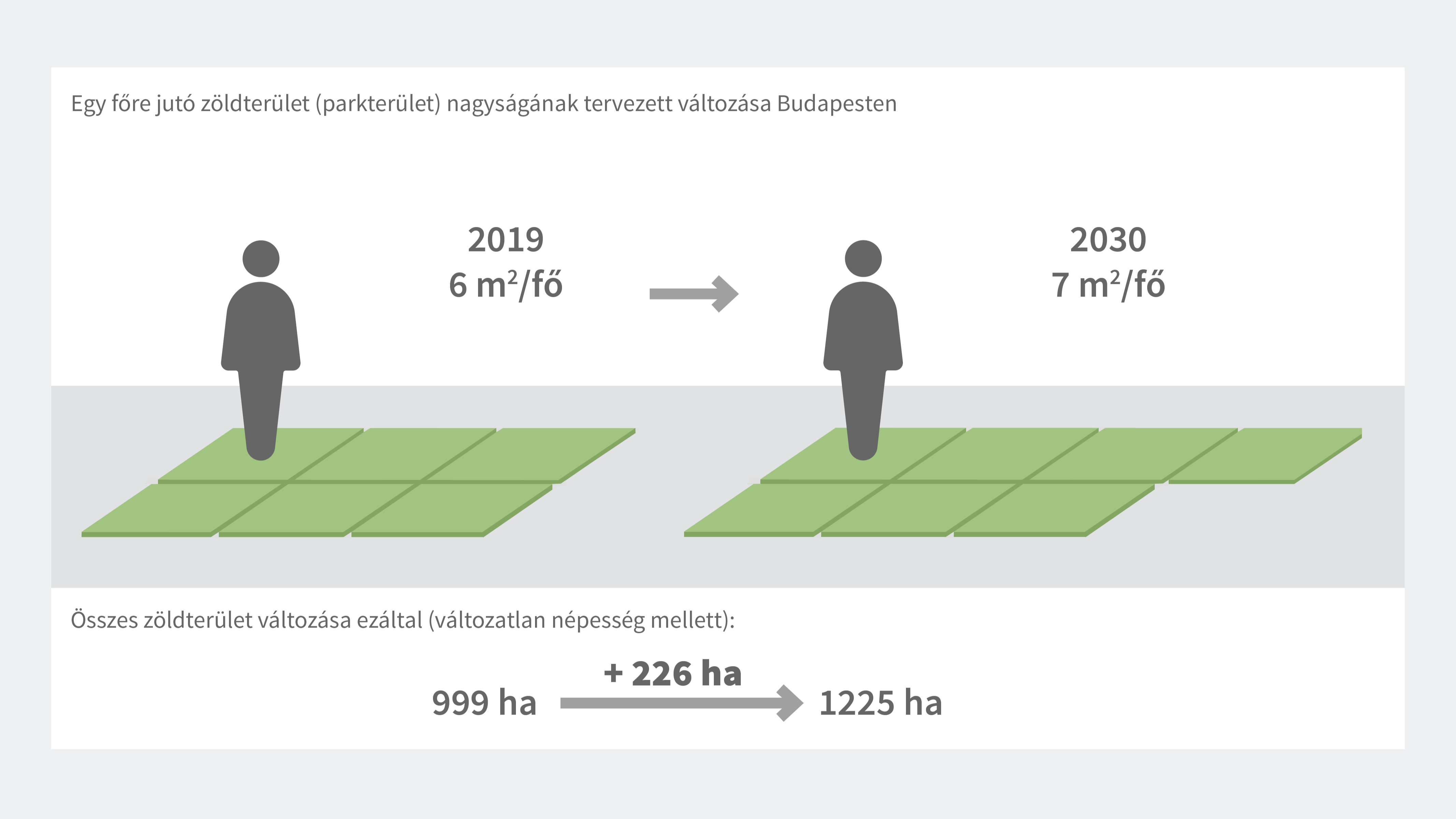 Elfogadták a Radó Dezső tervet