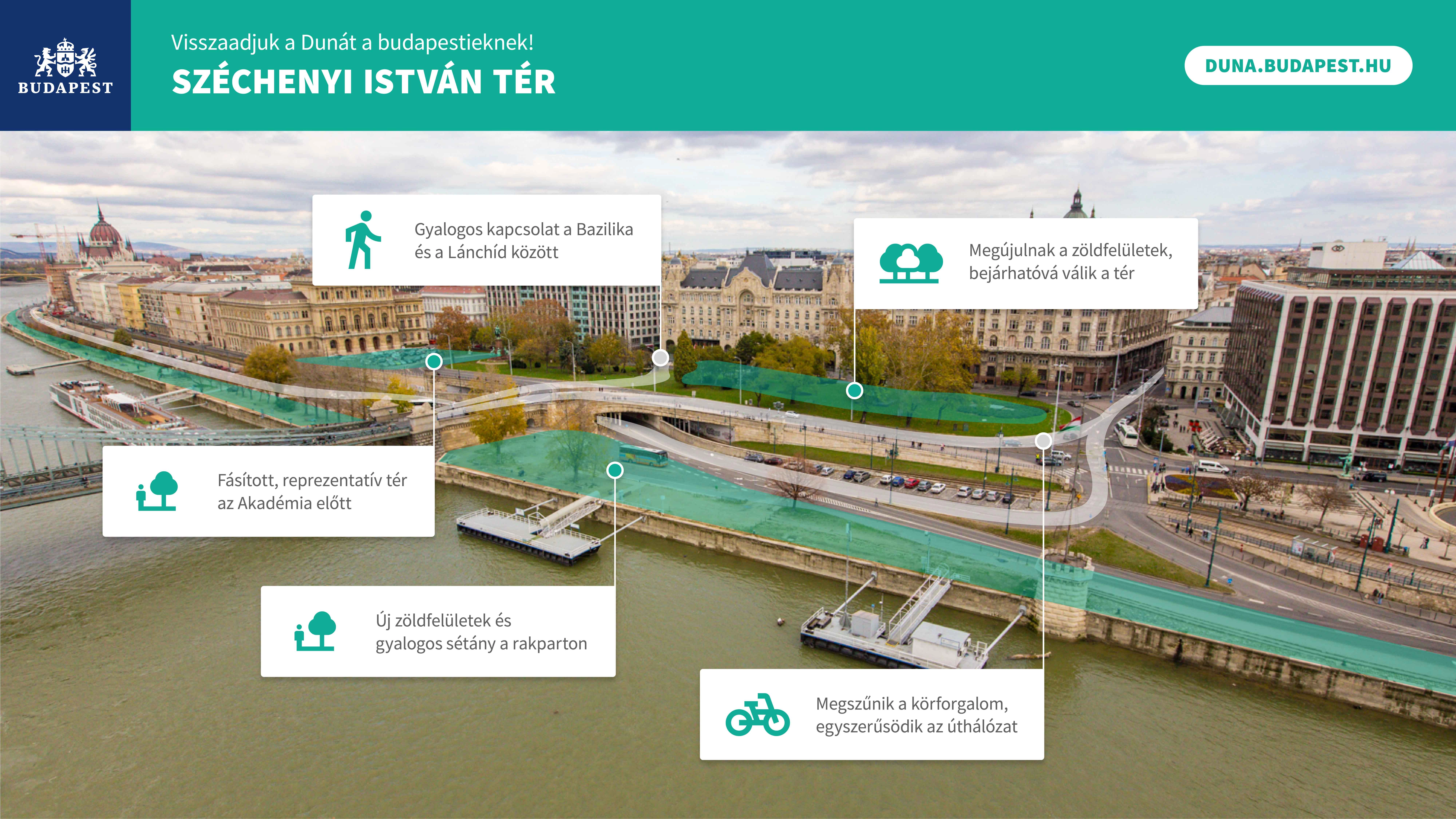 SZÉCHENYI ISTVÁN TÉR